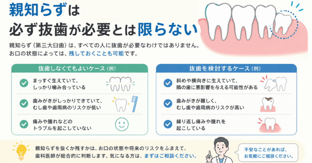 親知らずを抜かずに経過観察するケースについて説明する歯科医師